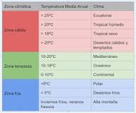 climograma clima oceánico