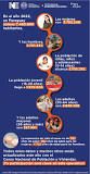 población mundial