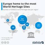 How many Unesco sites are in Germany?
