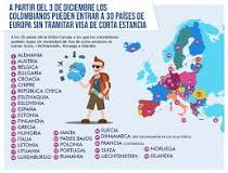 ¿Cuáles son los países que no se necesita visa para viajar?