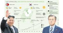 ¿Qué lugar ocupa Corea del Sur en economía?
