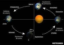 las estaciones del año son iguales en todo el mundo
