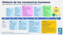 ¿Dónde se dio el primer caso de coronavirus en el mundo?