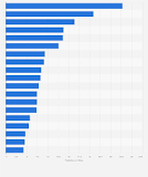 Is Chongqing the biggest city in China?